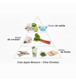 Crab Apfelblüte - Clive Christian Kostenlose Beratung und Sendungen!