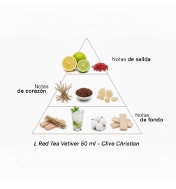L Red Tea Vetiver - Clive Christian Gratis råd og forsendelser!
