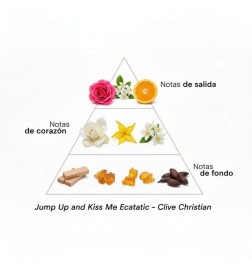 Spring en kus me extatisch - Clive Christian Gratis advies en zendingen!