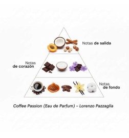 Coffeee Passion- Lorenzo Pazzaglia Бесплатные советы и поставки!