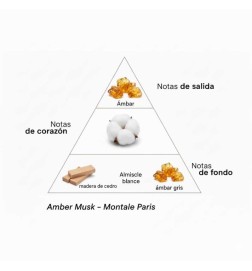 Amber Mukk 100 ml - Montale Paris Gratis råd og forsendelser!