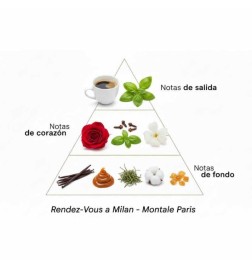 Rendez-Vous a Milan 100 ml - Montale Paris ¡Asesoría y Envíos Gratis!
