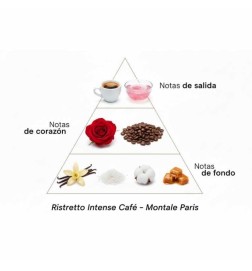 Ristretto Intense Coffee 100 ml - Montale Paris Free advice and shipments!