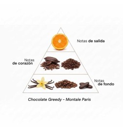 Grådig sjokolade 100 ml - Montale Paris Gratis råd og forsendelser!