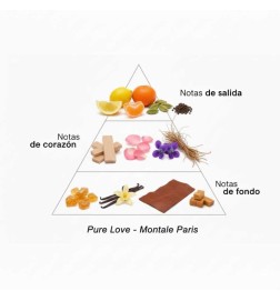 Pure Love - Montale Paris ¡Asesoría y Envíos Gratis!